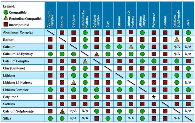 Chevron Grease Compatibility Chart Find The Perfect Lubricant Match